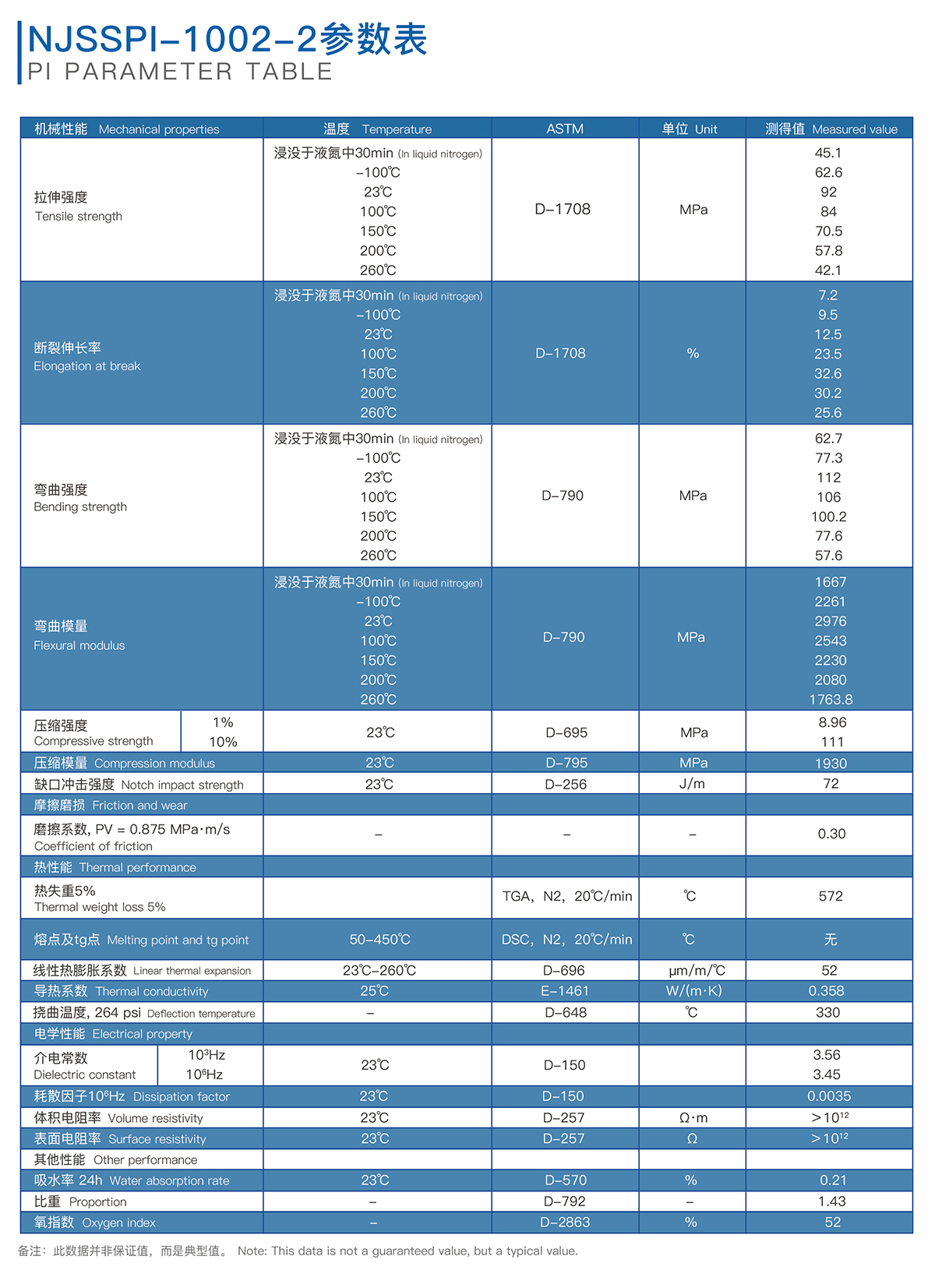 PI性能參數(shù)表 PI性能參數(shù)表